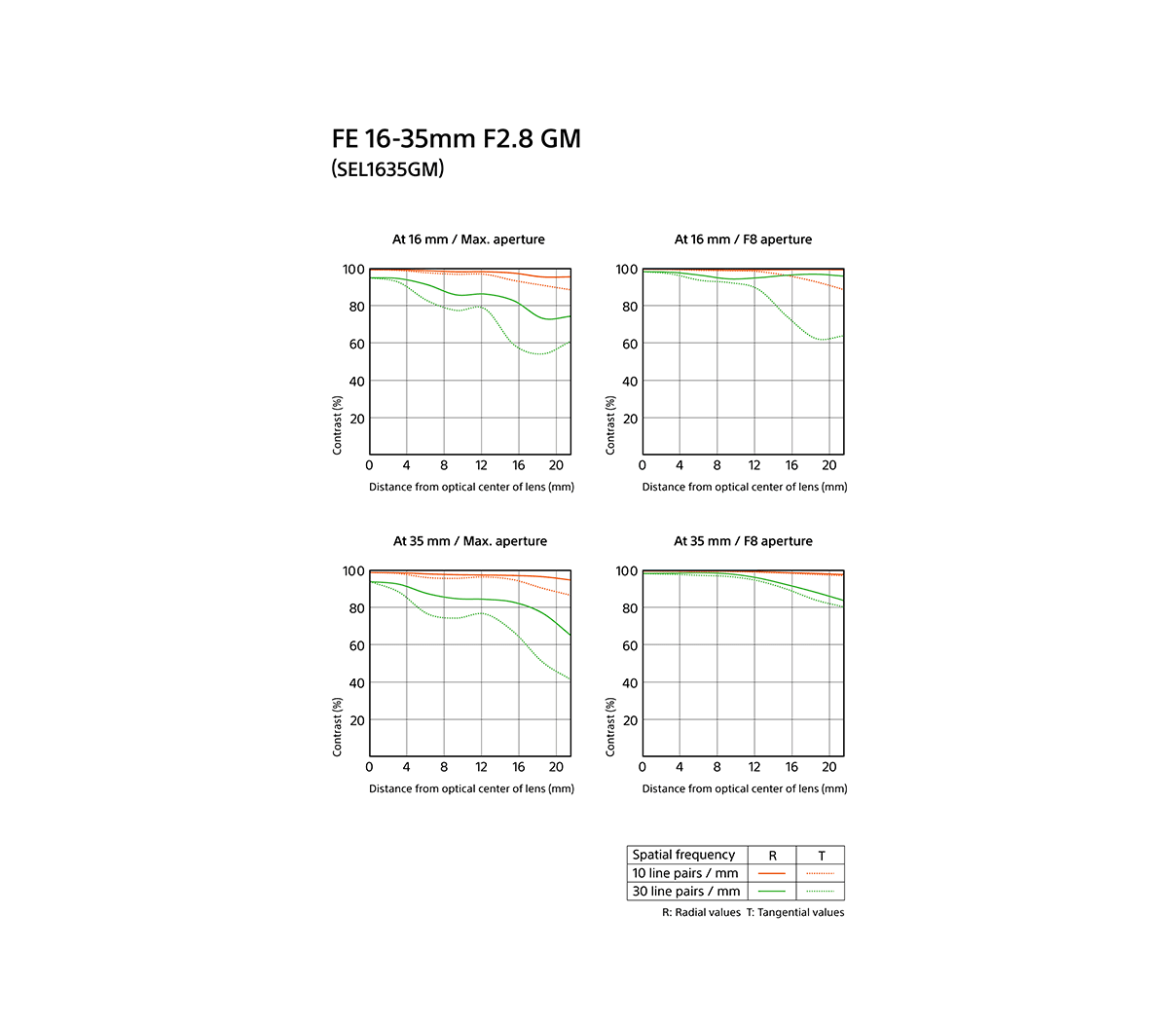 SEL1635GM FE 16-35mm F2.8 GM