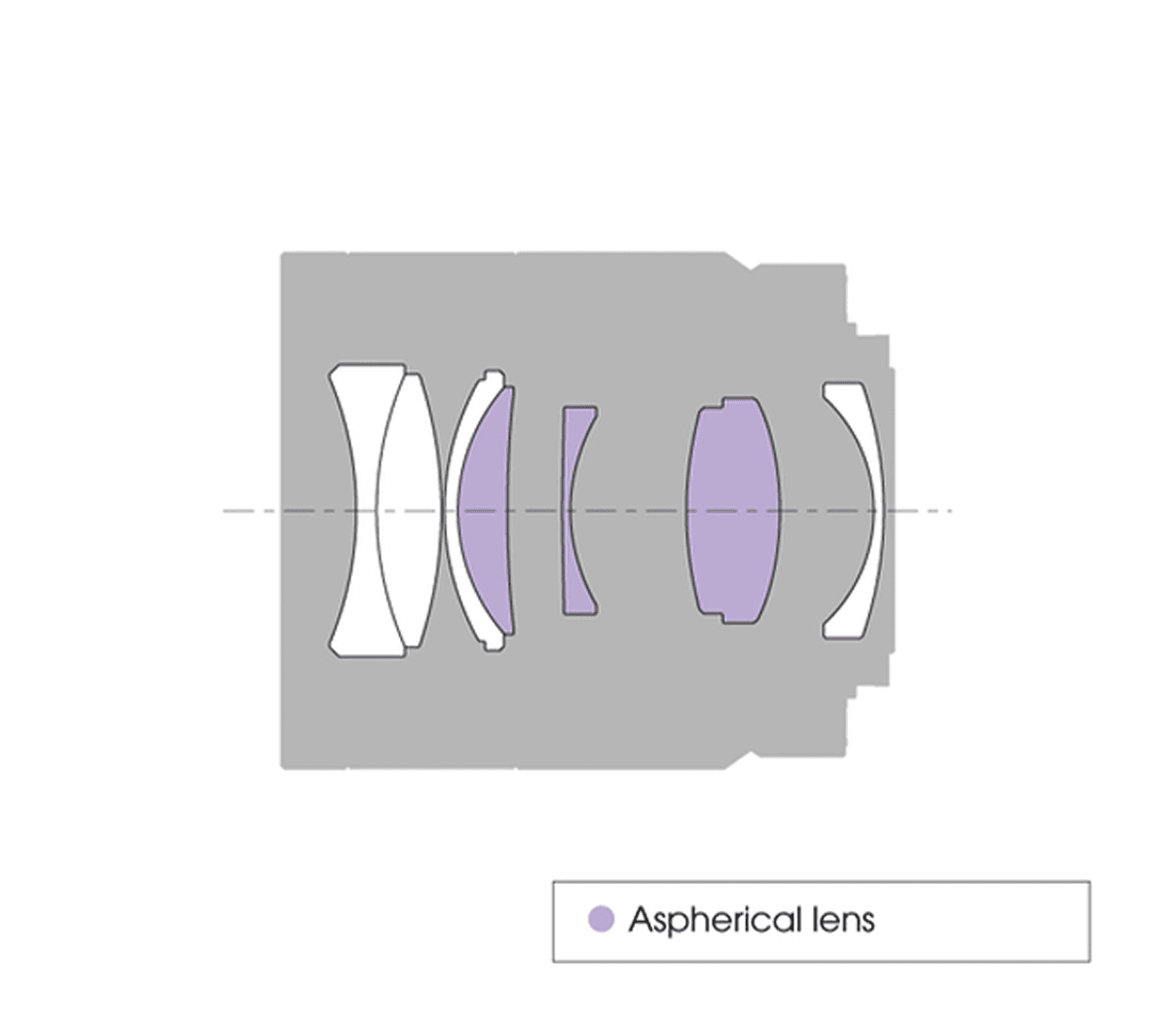 SEL55F18Z Sonnar® T* FE 55 mm F1.8 ZA