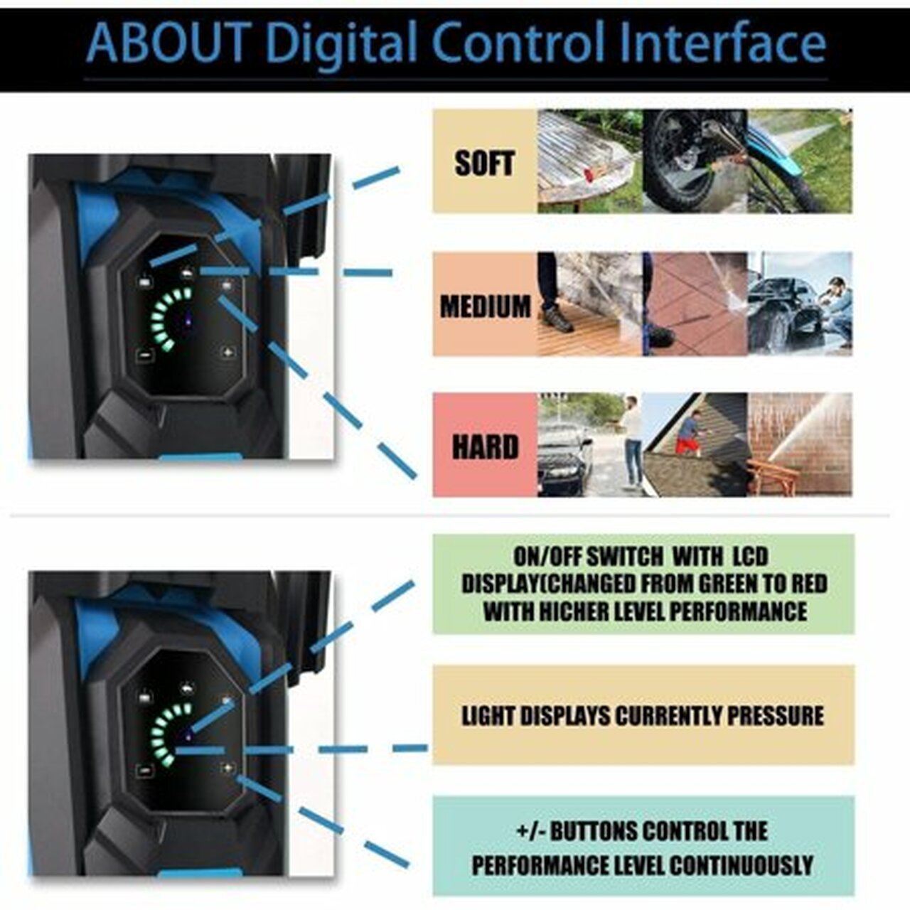 Electric pressure washer 3800PIS 2000W Intelligent powerful pressure washer with touch screen 3 positions, self-assembly, used for courtyard, garden and car cleaning (blue)