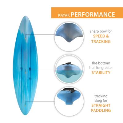 Lifetime Cruze 100 Sit-In Kayak – 2 Pack (Paddles Included) 445