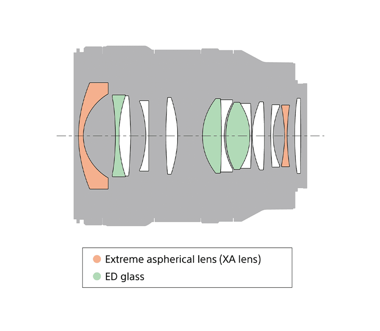 SEL24F14GM FE 24mm F1.4 GM