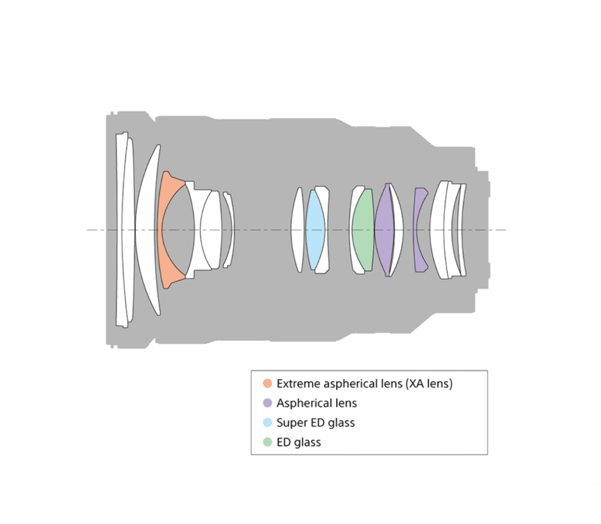 SEL2470GM FE 24-70 mm F2.8 GM