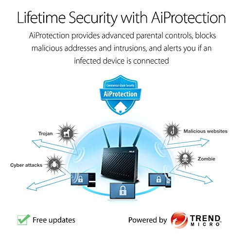 ASUS AC1900 WiFi Gaming Router (RT-AC68U) - Dual Band Gigabit Wireless Internet Router, Gaming & Streaming, AiMesh Compatible, Included Lifetime Internet Security, Adaptive QoS, Parental Control