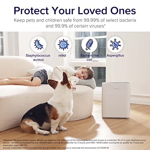 LEVOIT Air Purifiers for Home Large Room, H13 True HEPA Filter Cleaner with Washable Filter for Allergies and Pets, Smokers, Mold, Pollen, Dust, Quiet Odor Eliminators for Bedroom, Vital 100, White
