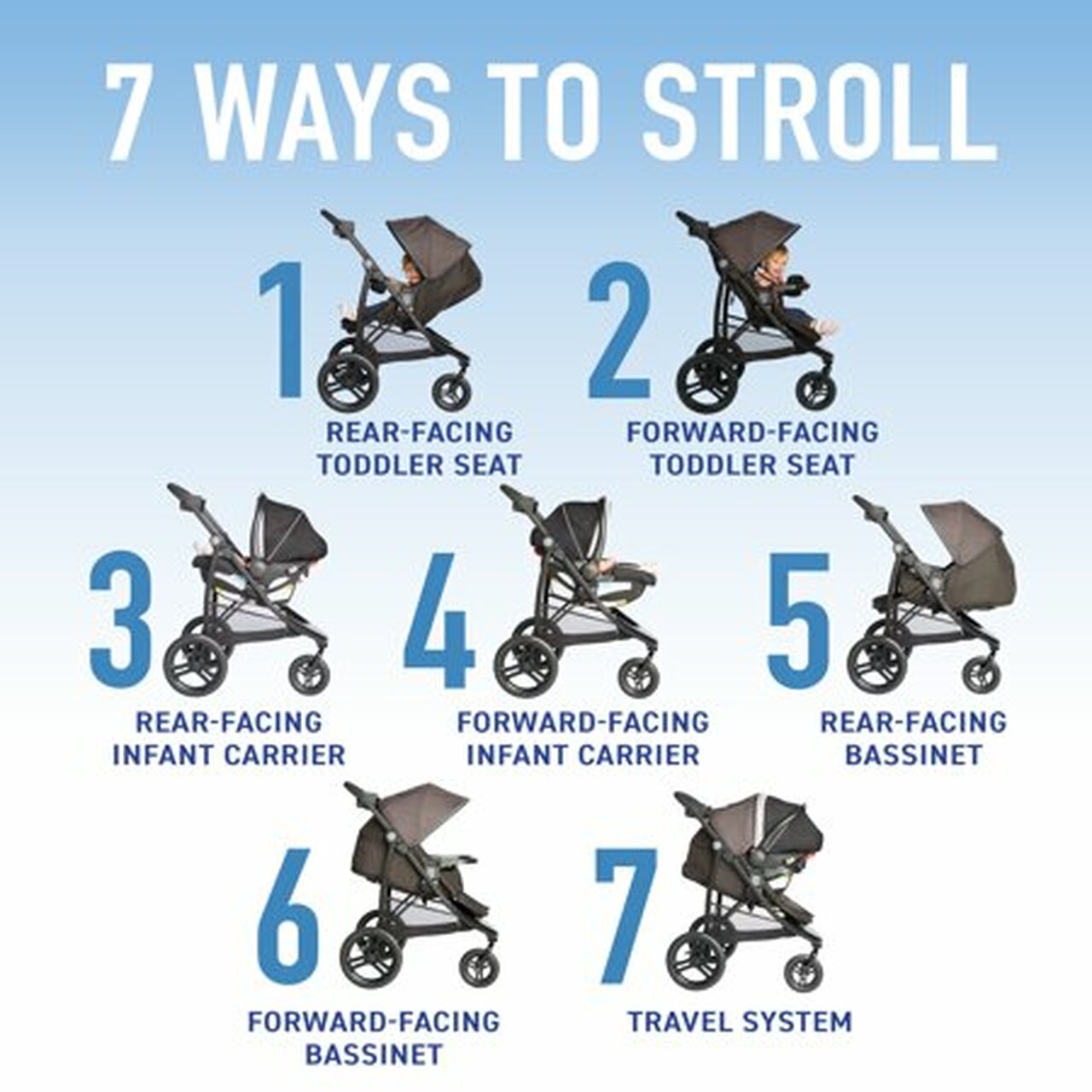Graco Modes 3 Essentials LX Travel System, Mullaly
