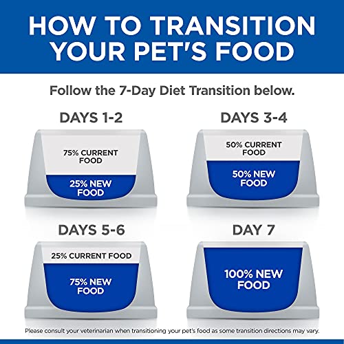Hill's Prescription Diet i/d Low Fat Digestive Care Chicken Flavor Dry Dog Food, Veterinary Diet, 27.5 lb bag