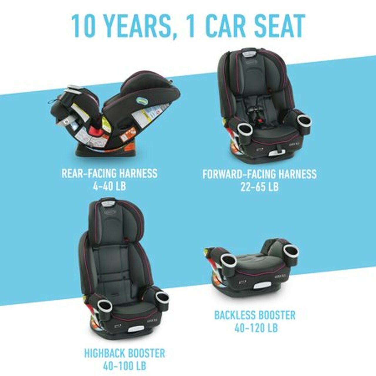 Graco 4Ever DLX 4-in-1 Convertible Car Seat, Joslyn