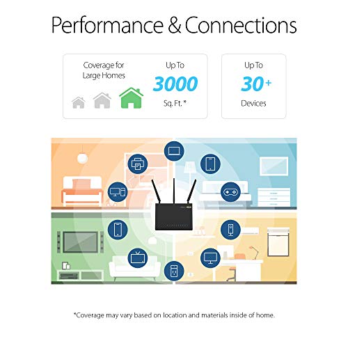 ASUS AC1900 WiFi Gaming Router (RT-AC68U) - Dual Band Gigabit Wireless Internet Router, Gaming & Streaming, AiMesh Compatible, Included Lifetime Internet Security, Adaptive QoS, Parental Control
