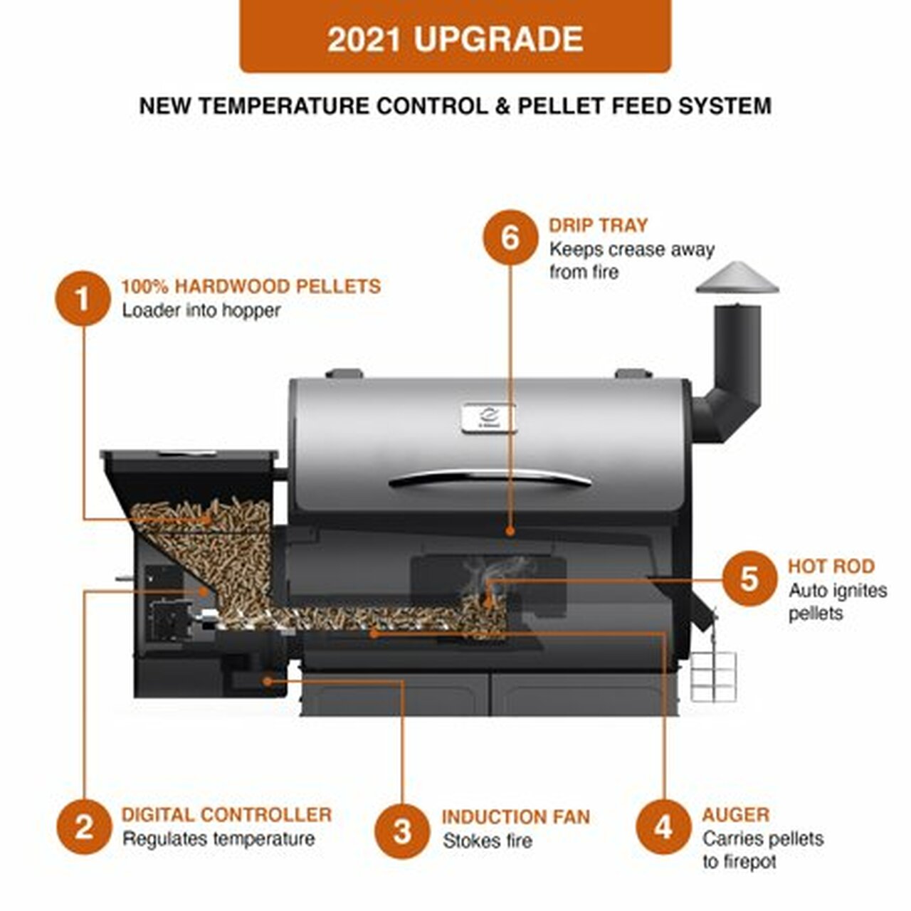 Z GRILLS ZPG-7002E 694 sq. in. Wood Pellet Grill and Smoker 8-in-1 BBQ Stainless Steel